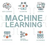 Sistem Machine Learning Tingkatkan Pencarian Gambar & Teks