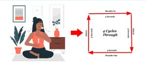 Teknik Pernapasan Kotak untuk Meredakan Panic Attack 60 Detik