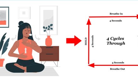 Teknik Pernapasan Kotak Untuk Meredakan Panic Attack 60 Detik